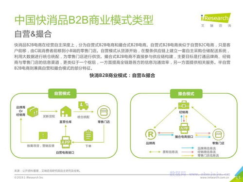 技術(shù)推廣 驅(qū)動快消品B2B行業(yè)升級的核心引擎——基于艾瑞咨詢2019年研究報告